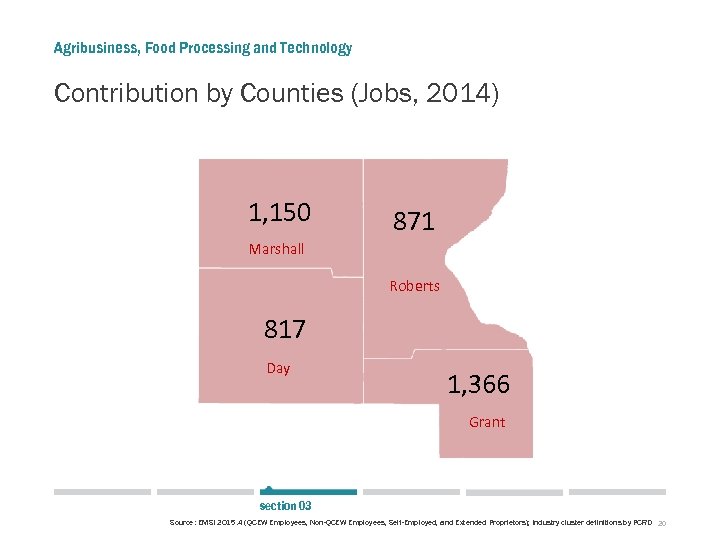 Agribusiness, Food Processing and Technology Contribution by Counties (Jobs, 2014) 1, 150 871 Marshall