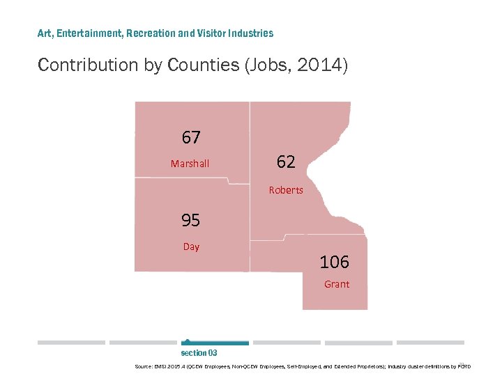 Art, Entertainment, Recreation and Visitor Industries Contribution by Counties (Jobs, 2014) 67 Marshall 62