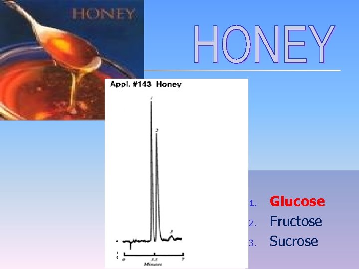 1. 2. 3. Glucose Fructose Sucrose 