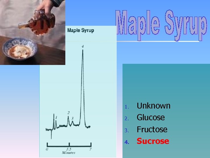 1. 2. 3. 4. Unknown Glucose Fructose Sucrose 