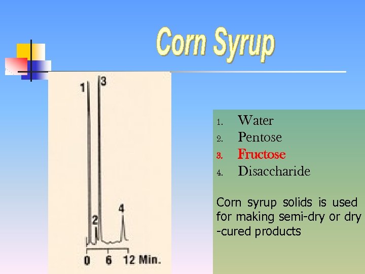 1. 2. 3. 4. Water Pentose Fructose Disaccharide Corn syrup solids is used for