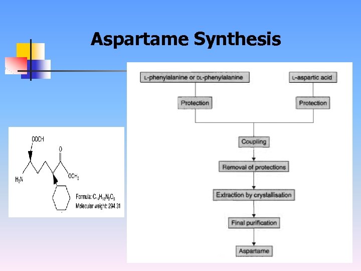 Aspartame Synthesis 