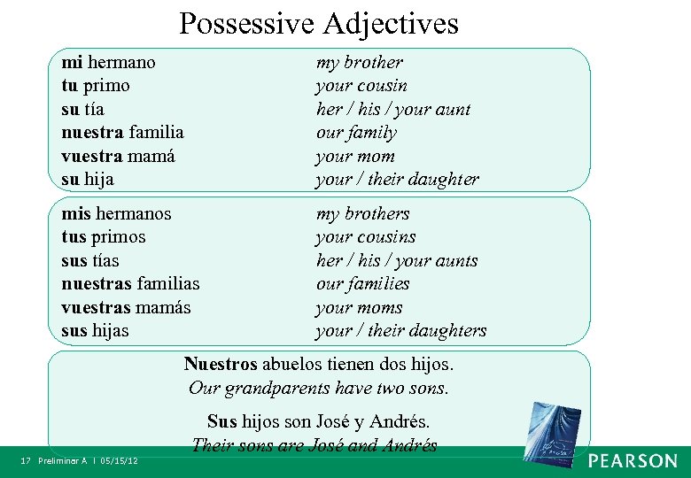 Possessive Adjectives mi hermano tu primo su tía nuestra familia vuestra mamá su hija