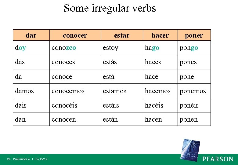 Some irregular verbs dar conocer estar hacer poner doy conozco estoy hago pongo das