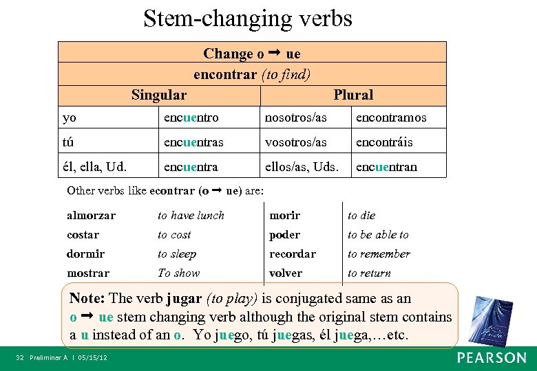 Stem-changing verbs Change o ue encontrar (to find) Singular Plural yo encuentro nosotros/as encontramos