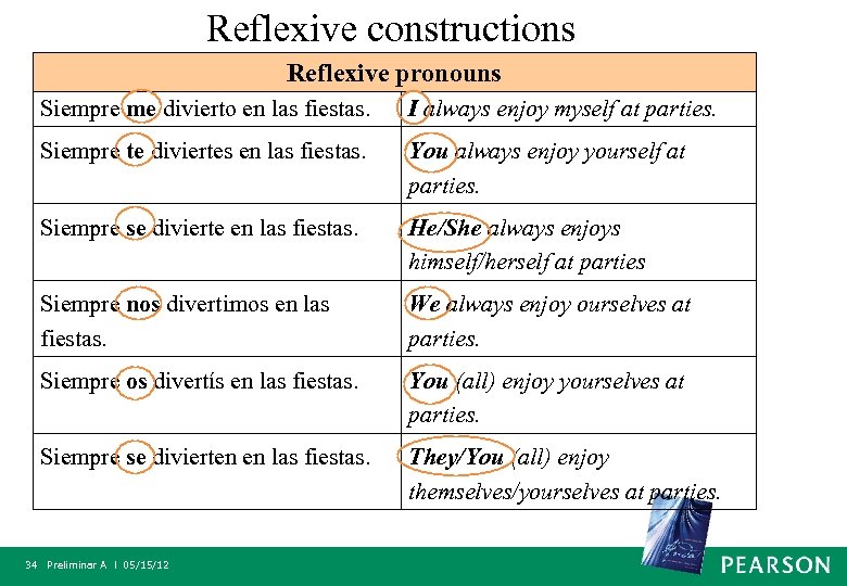 Reflexive constructions Reflexive pronouns Siempre me divierto en las fiestas. I always enjoy myself