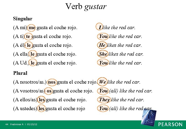 Verb gustar Singular (A mí) me gusta el coche rojo. I like the red