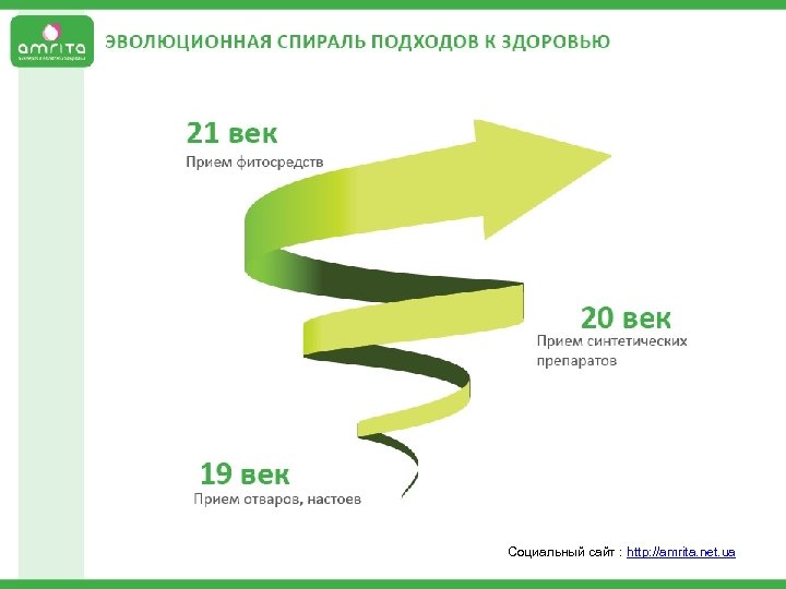  Социальный сайт : http: //amrita. net. ua 