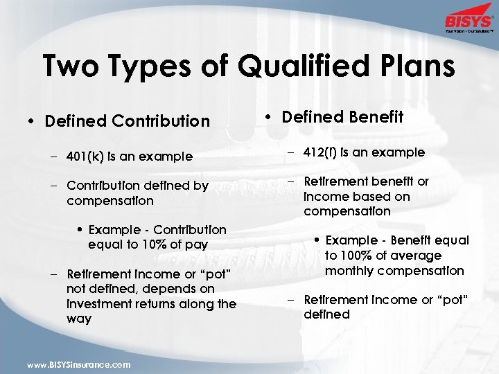 Your Vision • Our Solutions™ Two Types of Qualified Plans • Defined Contribution •