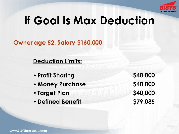 Your Vision • Our Solutions™ If Goal Is Max Deduction Owner age 52, Salary