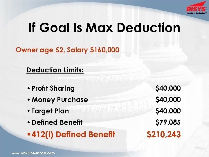 Your Vision • Our Solutions™ If Goal Is Max Deduction Owner age 52, Salary