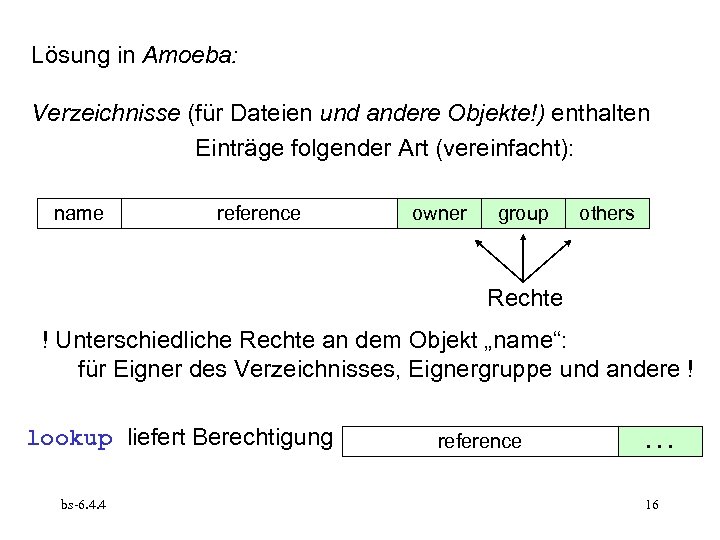 Lösung in Amoeba: Verzeichnisse (für Dateien und andere Objekte!) enthalten Einträge folgender Art (vereinfacht):