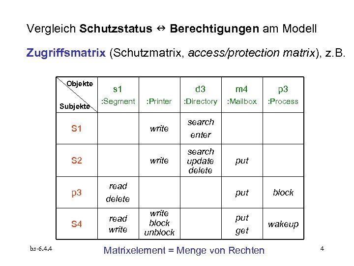 Vergleich Schutzstatus Berechtigungen am Modell Zugriffsmatrix (Schutzmatrix, access/protection matrix), z. B. Objekte Subjekte s