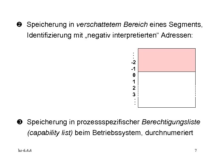  Speicherung in verschattetem Bereich eines Segments, Identifizierung mit „negativ interpretierten“ Adressen: . .
