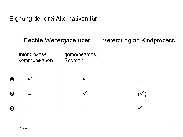 Eignung der drei Alternativen für Rechte-Weitergabe über Interprozesskommunikation Vererbung an Kindprozess gemeinsames Segment –