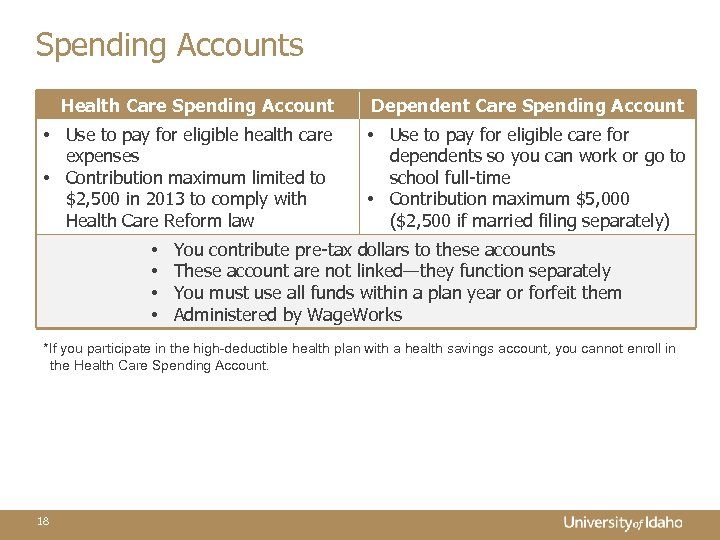 Spending Accounts Health Care Spending Account Dependent Care Spending Account • Use to pay