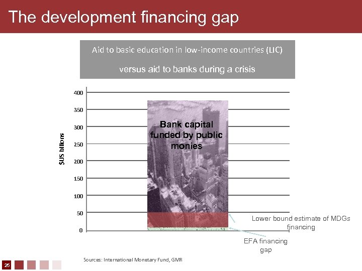 The development financing gap Aid to basic education in low-income countries (LIC) versus aid