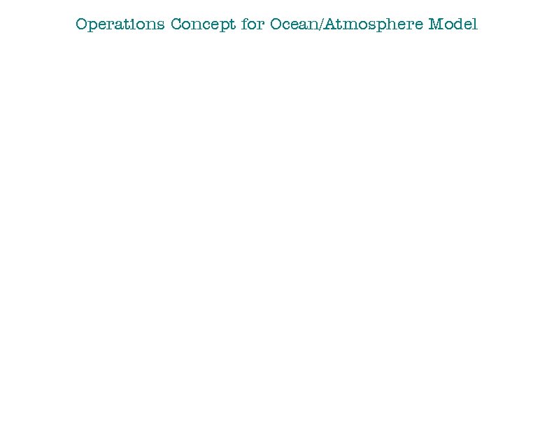 Operations Concept for Ocean/Atmosphere Model 