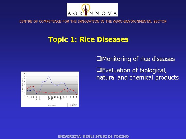 CENTRE OF COMPETENCE FOR THE INNOVATION IN THE AGRO-ENVIRONMENTAL SECTOR Topic 1: Rice Diseases