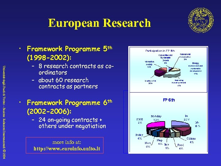 European Research • Framework Programme 5 th (1998 -2002): Università degli Studi di Torino