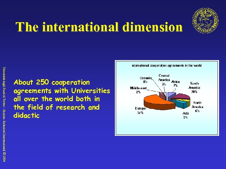 The international dimension Università degli Studi di Torino - Sezione Relazioni Internazionali © 2004