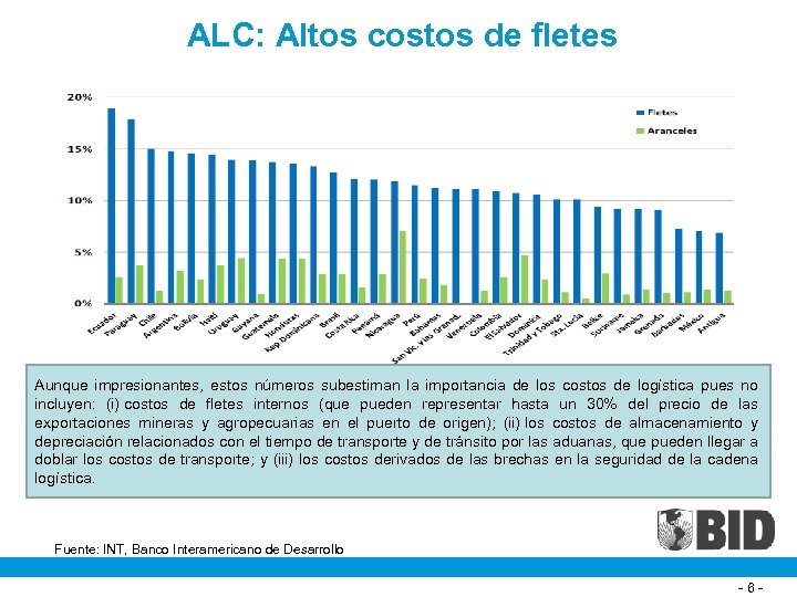 ALC: Altos costos de fletes Aunque impresionantes, estos números subestiman la importancia de los