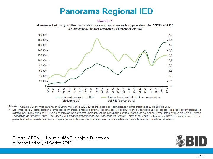Panorama Regional IED Fuente: CEPAL – La Inversión Extranjera Directa en América Latina y