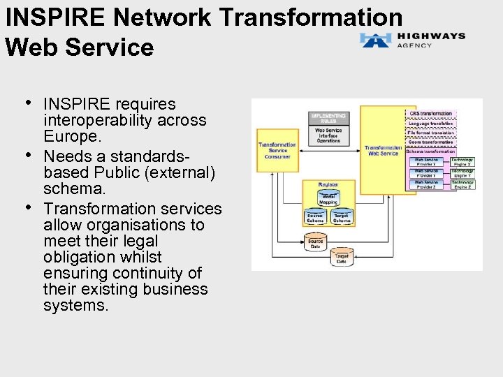 INSPIRE Network Transformation Web Service • INSPIRE requires • • interoperability across Europe. Needs