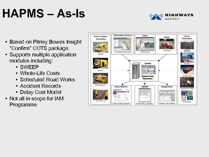 HAPMS – As-Is • Based on Pitney Bowes Insight “Confirm” COTS package. • Supports