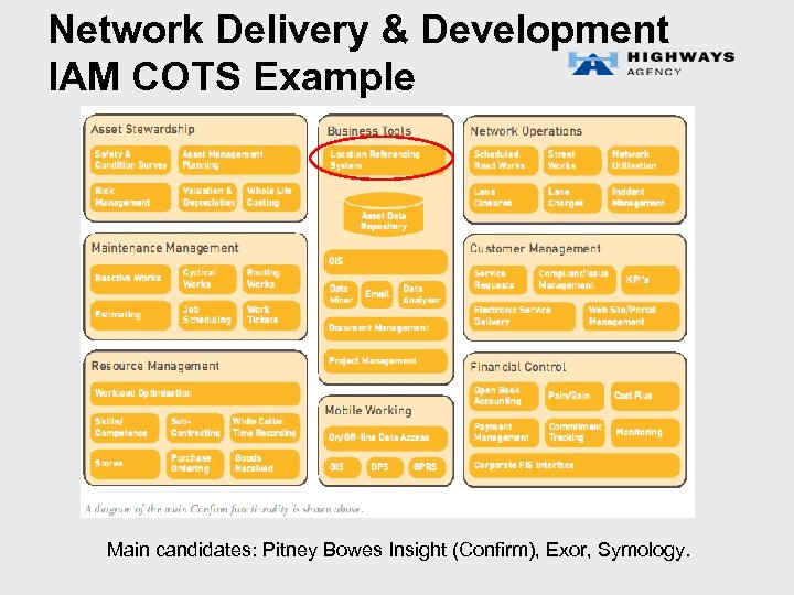 Network Delivery & Development IAM COTS Example Main candidates: Pitney Bowes Insight (Confirm), Exor,