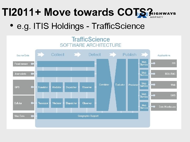 TI 2011+ Move towards COTS? • e. g. ITIS Holdings - Traffic. Science 