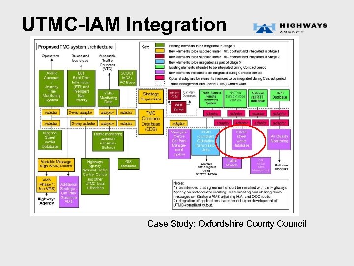 UTMC-IAM Integration Case Study: Oxfordshire County Council 