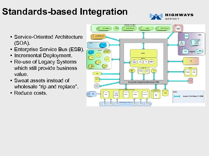 Standards-based Integration • Service-Oriented Architecture (SOA). • Enterprise Service Bus (ESB). • Incremental Deployment.