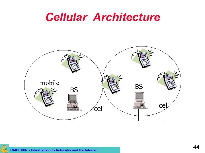Cellular Architecture mobile BS BS cell CMPE 80 N - Introduction to Networks and