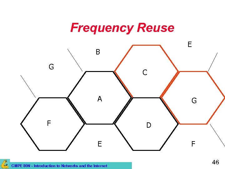 Frequency Reuse E B G C A F G D E CMPE 80 N