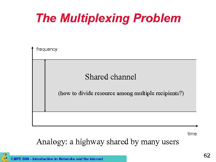 The Multiplexing Problem frequency Shared channel (how to divide resource among multiple recipients? )