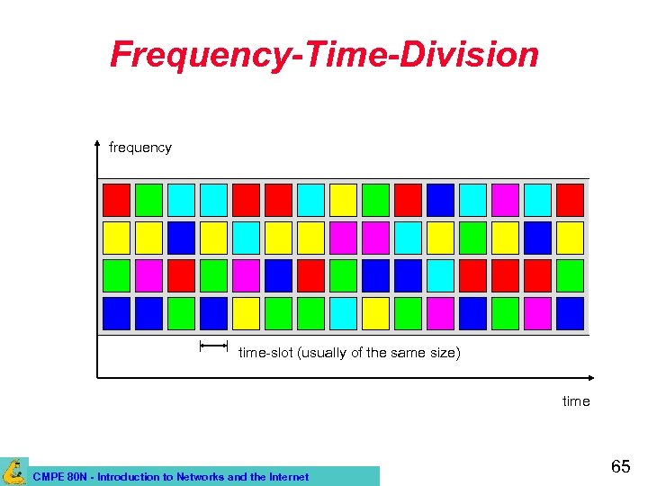 Frequency-Time-Division frequency time-slot (usually of the same size) time CMPE 80 N - Introduction