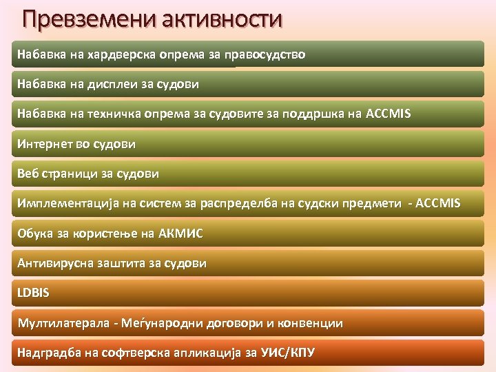 Превземени активности Набавка на хардверска опрема за правосудство Набавка на дисплеи за судови Набавка