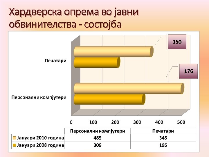 Хардверска опрема во јавни обвинителства - состојба 150 176 