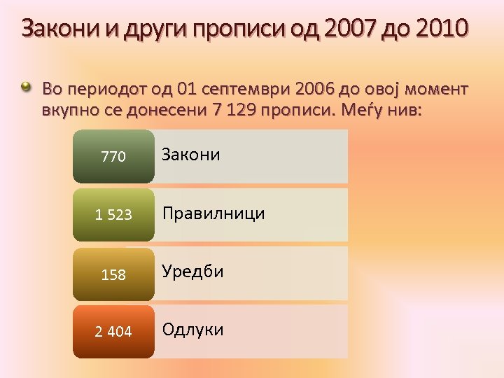 Закони и други прописи од 2007 до 2010 Во периодот од 01 септември 2006