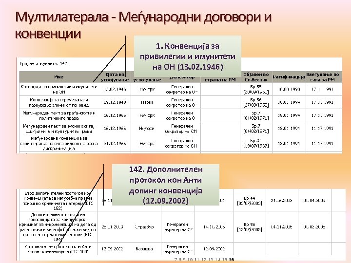Мултилатерала - Меѓународни договори и конвенции 1. Конвенција за привилегии и имунитети на ОН