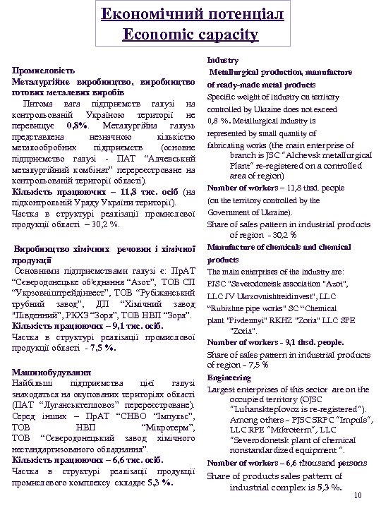 Економічний потенціал Economic capacity Промисловість Металургійне виробництво, виробництво готових металевих виробів Питома вага підприємств