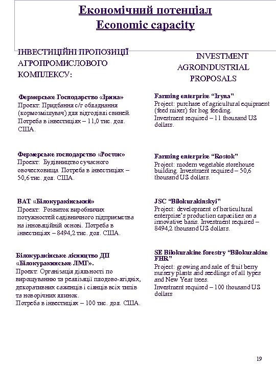 Економічний потенціал Economic capacity ІНВЕСТИЦІЙНІ ПРОПОЗИЦІЇ АГРОПРОМИСЛОВОГО КОМПЛЕКСУ: INVESTMENT AGROINDUSTRIAL PROPOSALS Фермерське Господарство «Ірина»