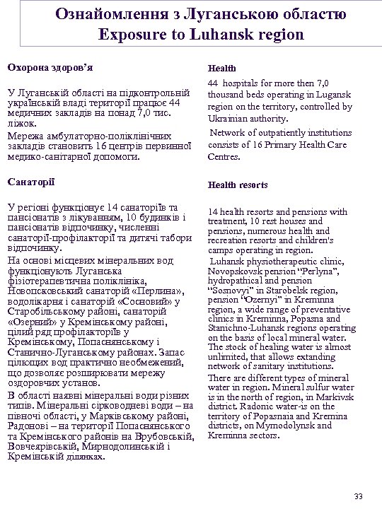 Ознайомлення з Луганською областю Exposure to Luhansk region Охорона здоров’я У Луганській області на