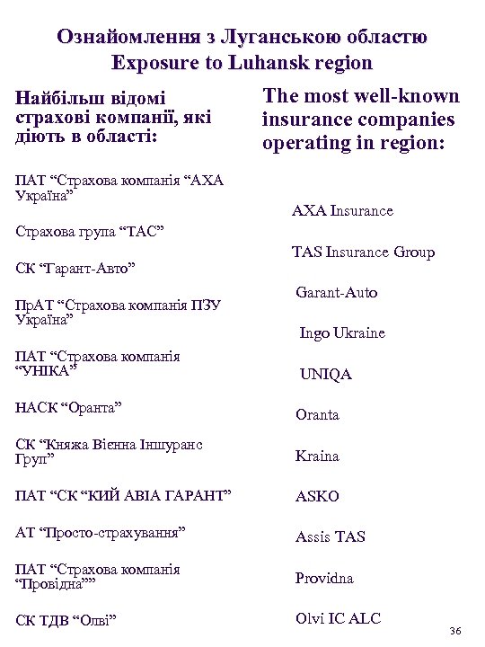 Ознайомлення з Луганською областю Exposure to Luhansk region Найбільш відомі страхові компанії, які діють