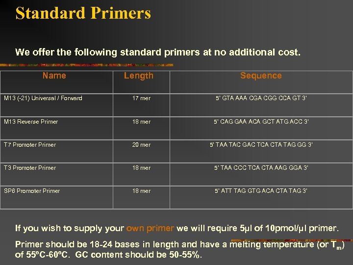 Standard Primers We offer the following standard primers at no additional cost. Name Length