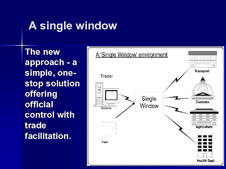 A single window The new approach - a simple, onestop solution offering official control