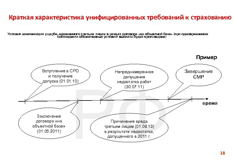 Краткая характеристика унифицированных требований к страхованию Условия компенсации ущерба, нанесенного третьим лицам в рамках