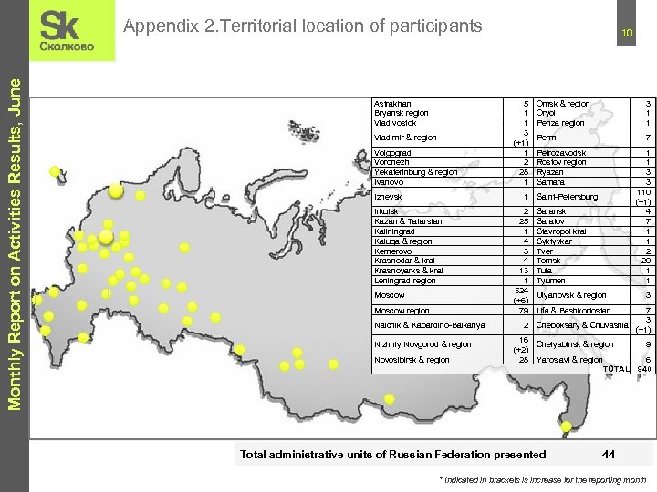 Monthly Report on Activities Results, June Appendix 2. Territorial location of participants Astrakhan Bryansk