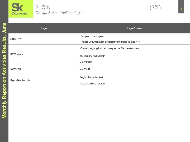 3. City (3/5) Monthly Report on Activities Results, June Design & construction stages Stage